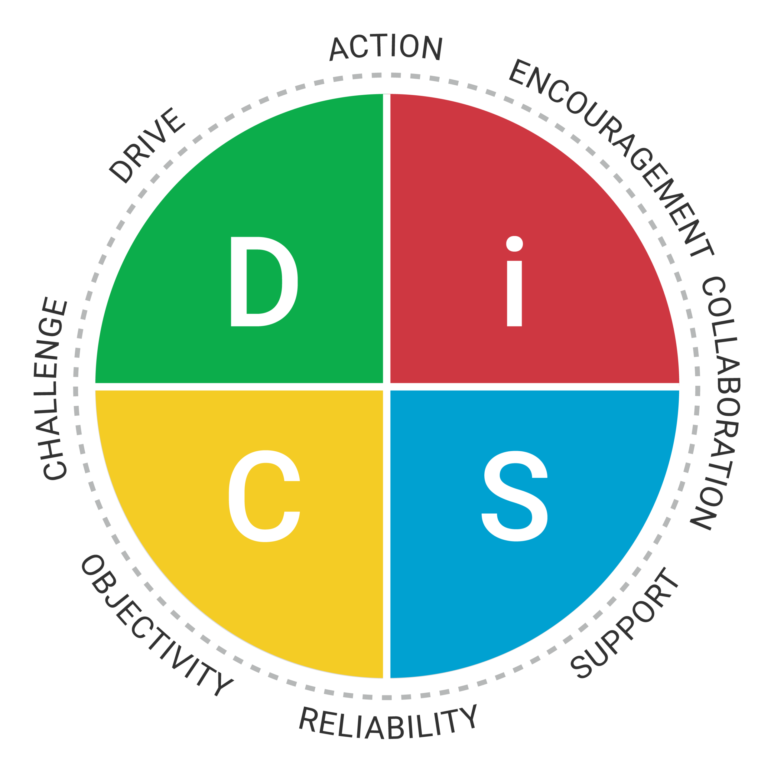 disc-management-map